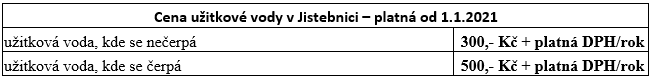 Přehled místních poplatků v roce 2025