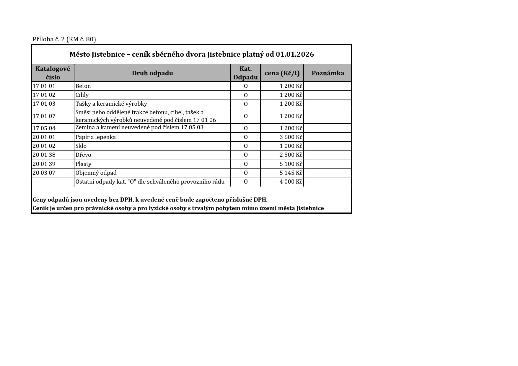 Ceník - Sběrný dvůr Jistebnice (separovaný odpad)