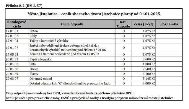 Ceník - Sběrný dvůr Jistebnice (separovaný odpad)