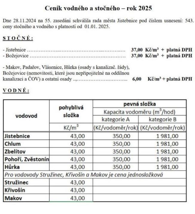 Přehled místních poplatků v roce 2025