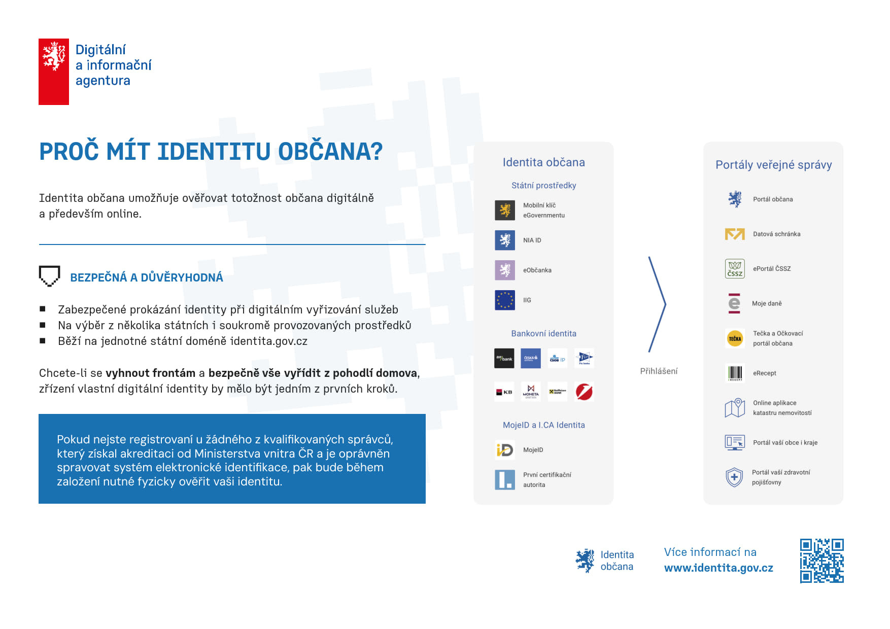 Proč navštívit CzechPOINT?