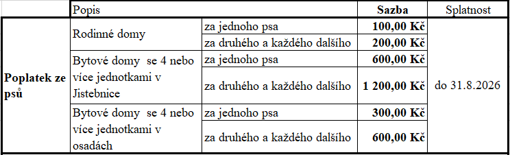 Přehled místních poplatků v roce 2026