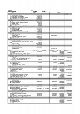 Návrh rozpočtu města Jistebnice na rok 2026