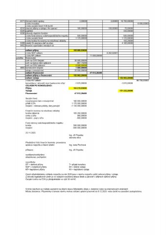 Návrh rozpočtu města Jistebnice na rok 2026