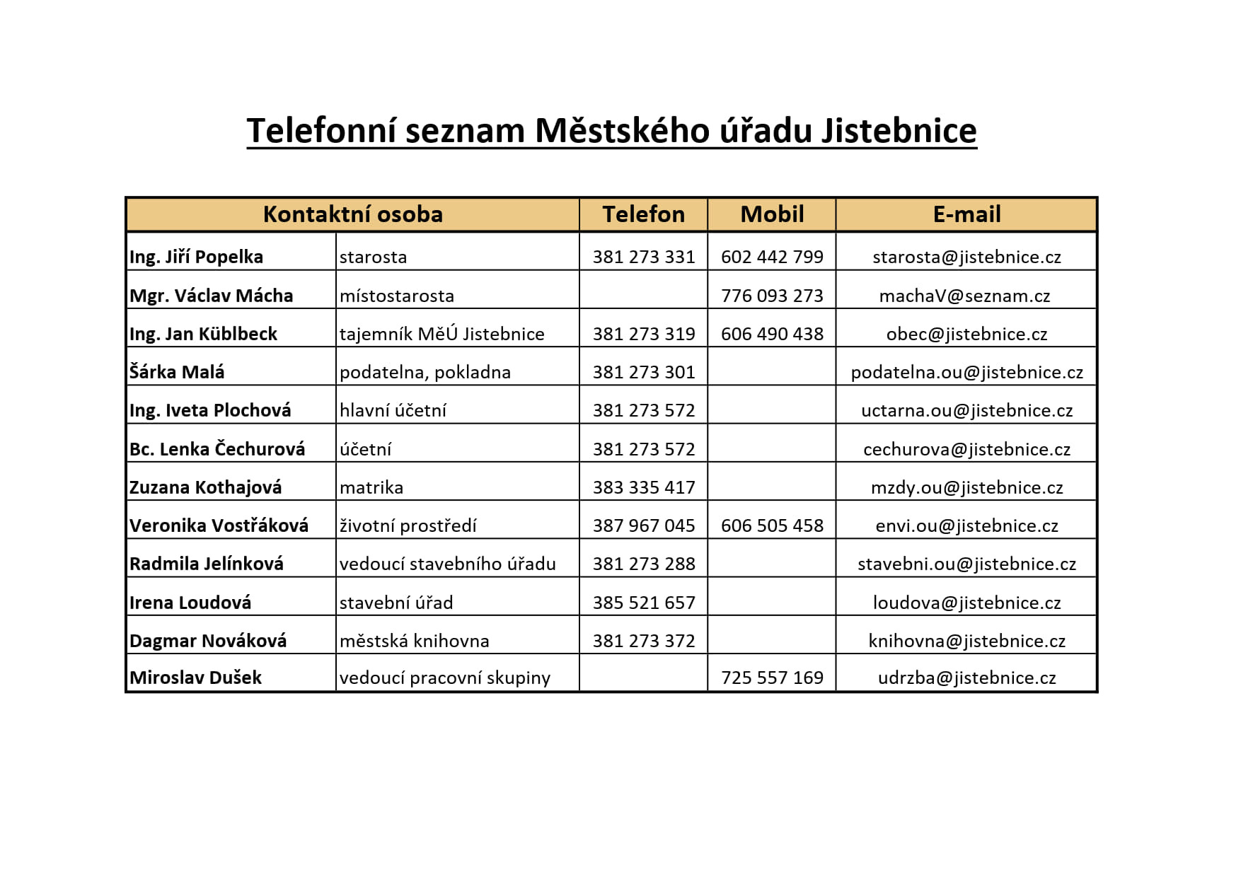 Telefonní seznam Městského úřadu Jistebnice