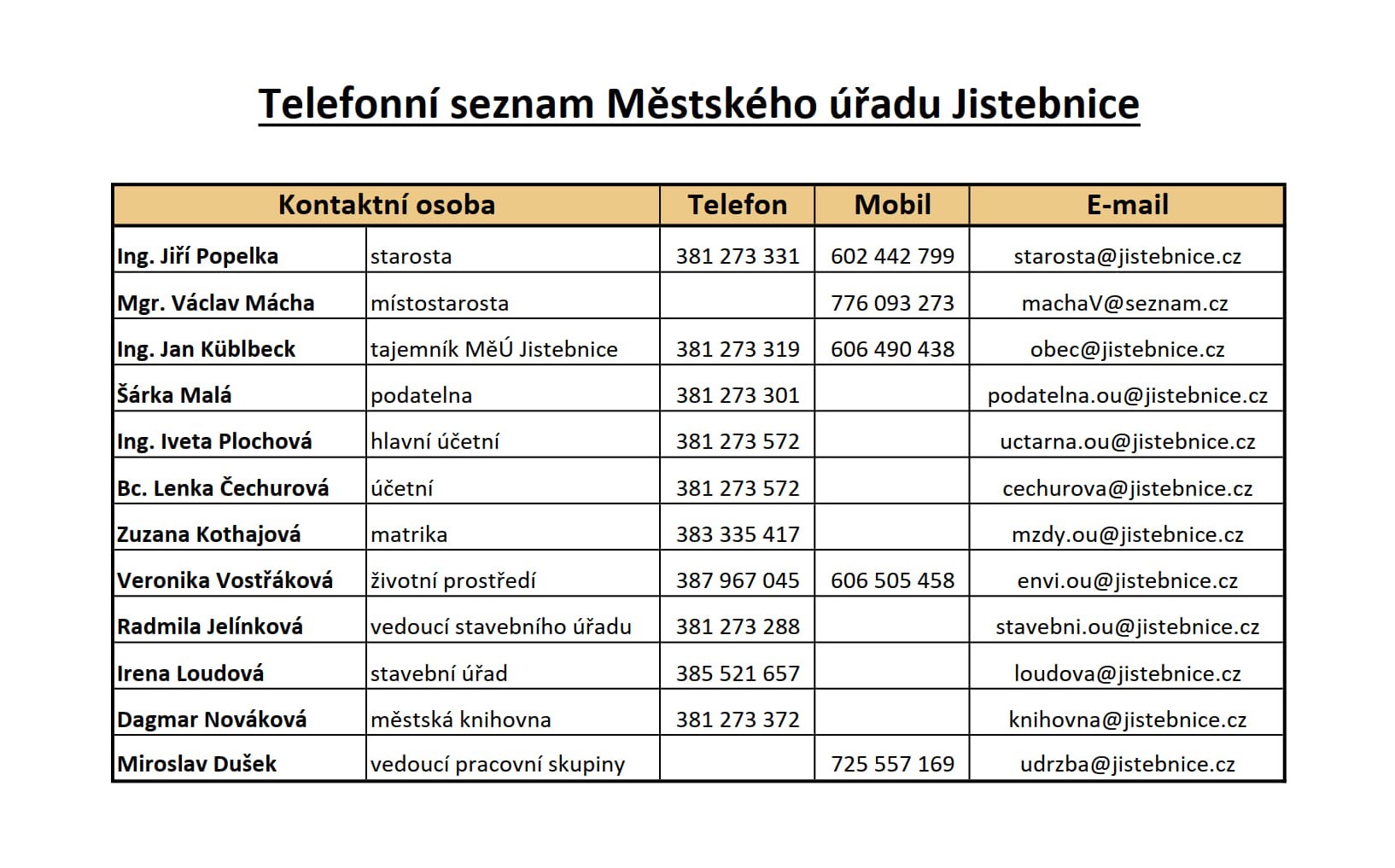 Telefonní seznam Městského úřadu Jistebnice