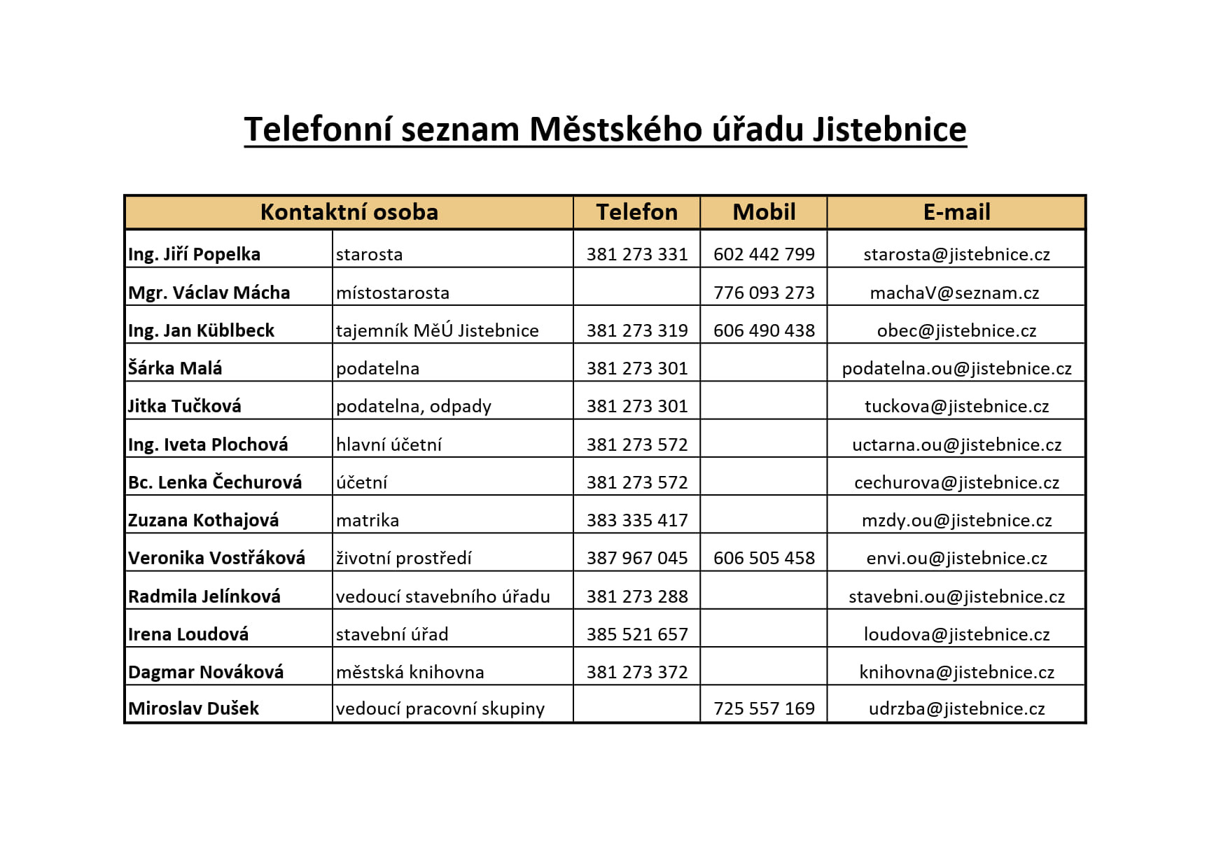 Telefonní seznam Městského úřadu Jistebnice